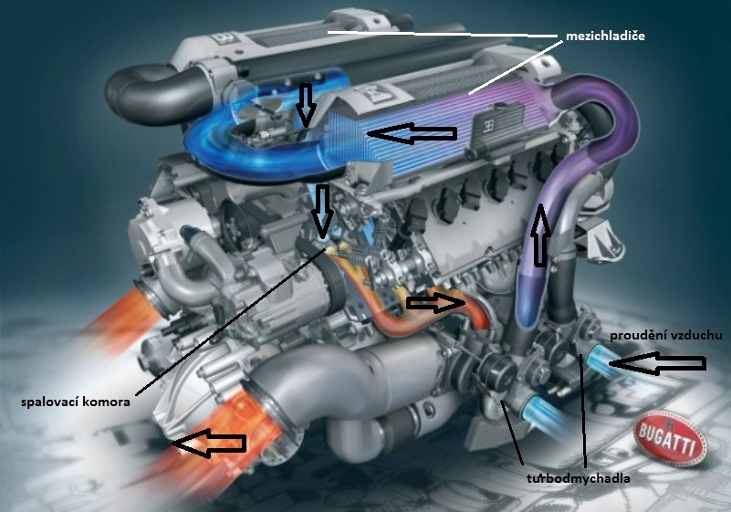 Jak fungují motory: klíčové součásti a jejich funkce (2