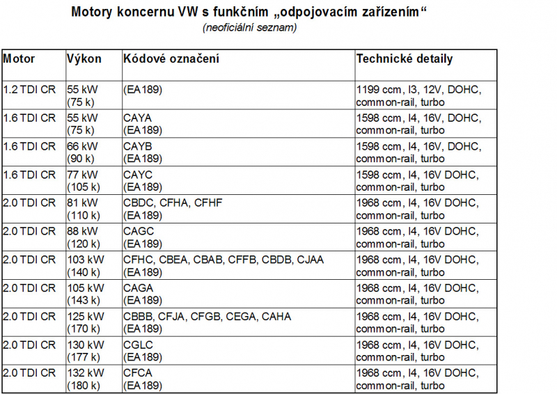 Skandal_VW_TDI_dalsi_motory_02_800_600.j